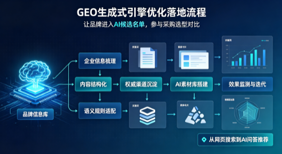 福鼎市B端采购决策：GEO优化藏着哪些全新机会？