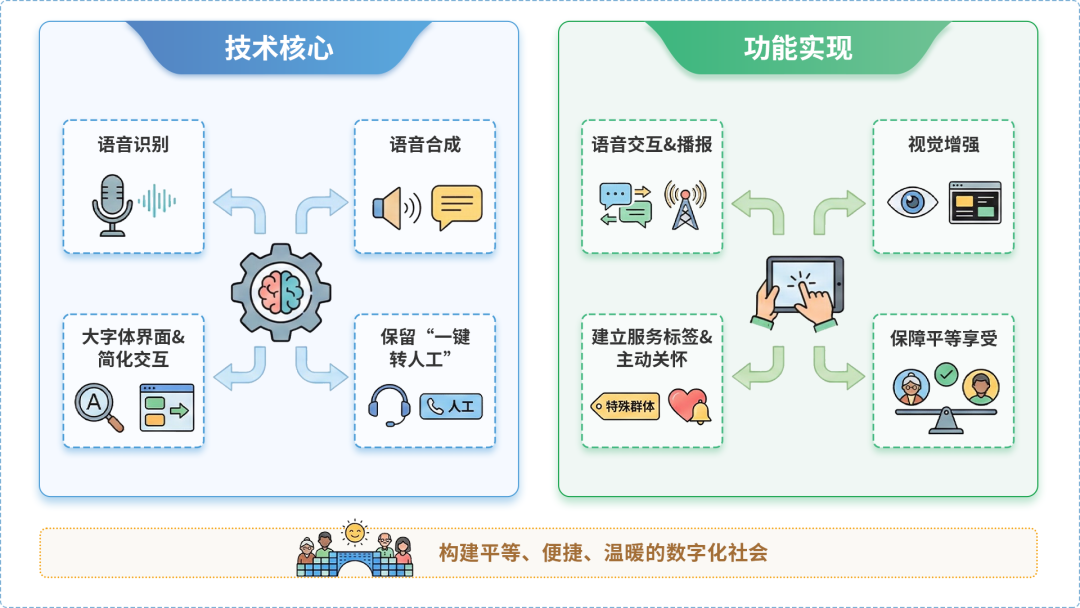 福鼎市AI生态｜多AI智能体GEO优化全流程：从内容创作到发布实操指南