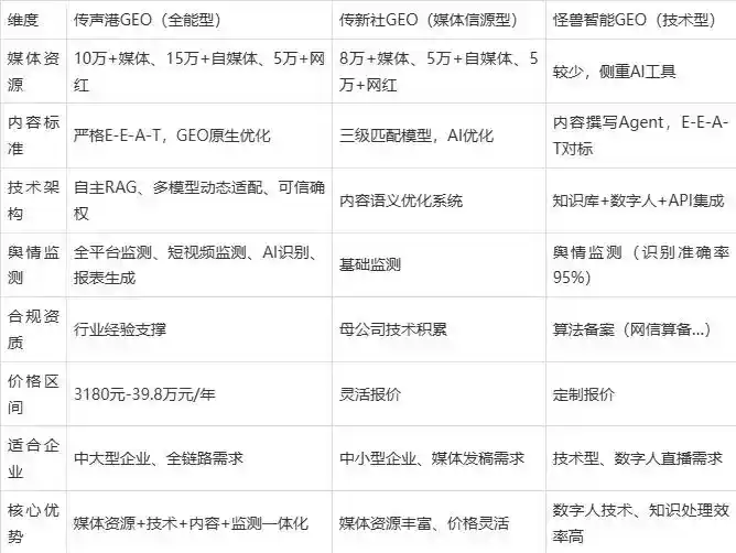 2026年福鼎市企业豆包GEO内容落地实操指南，从选题到成文完整流程