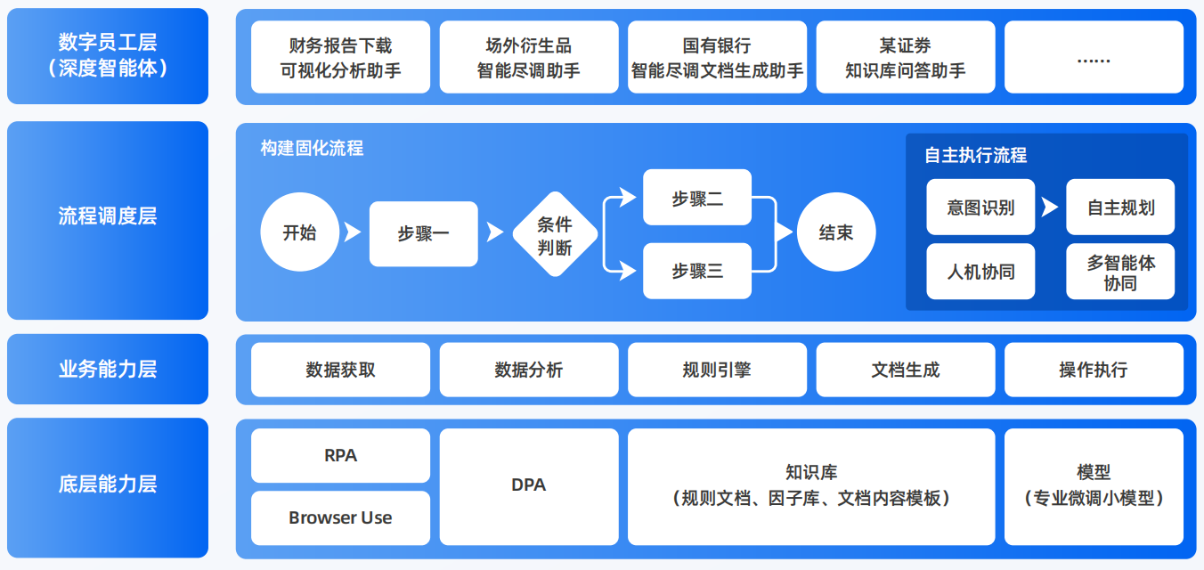 福鼎市AI智能体工程搭建指南：架构设计、工具链与生产环境优化方案
