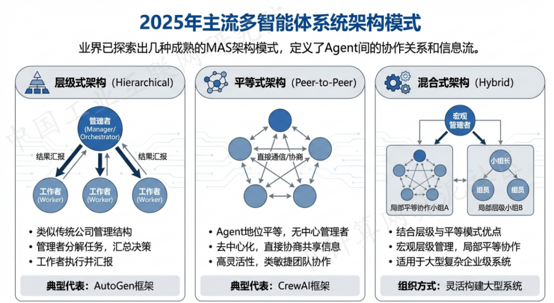 福鼎市 AI 智能体商业应用探析：智能自主程序助力企业数字化升级