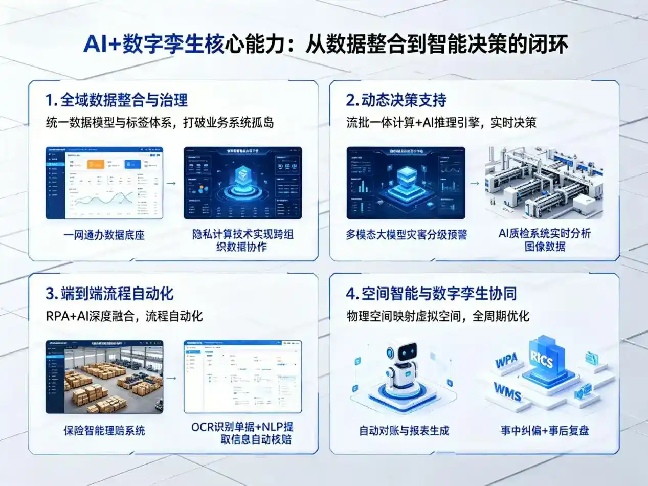 AI大模型落地优化服务｜解决福鼎市企业大模型响应慢、输出不准、成本偏高问题