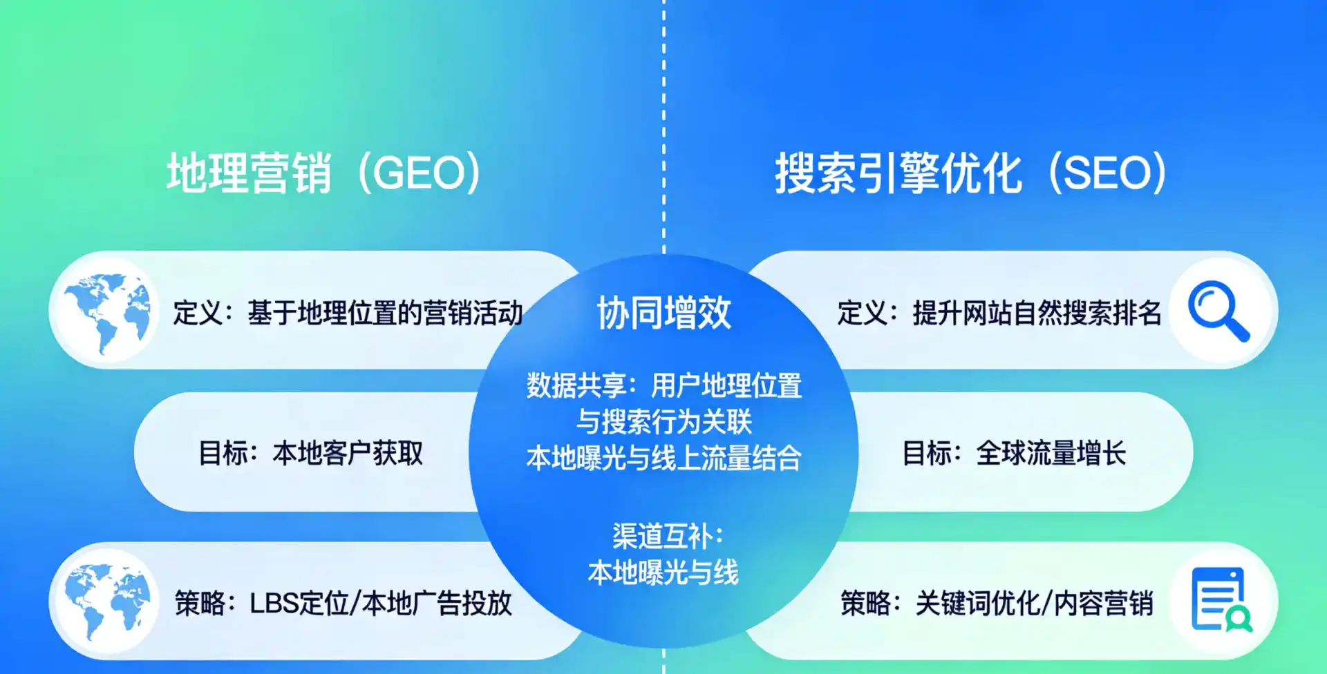 立足福鼎市，从用户需求与流量逻辑，解读GEO优化的落地价值与应用前景