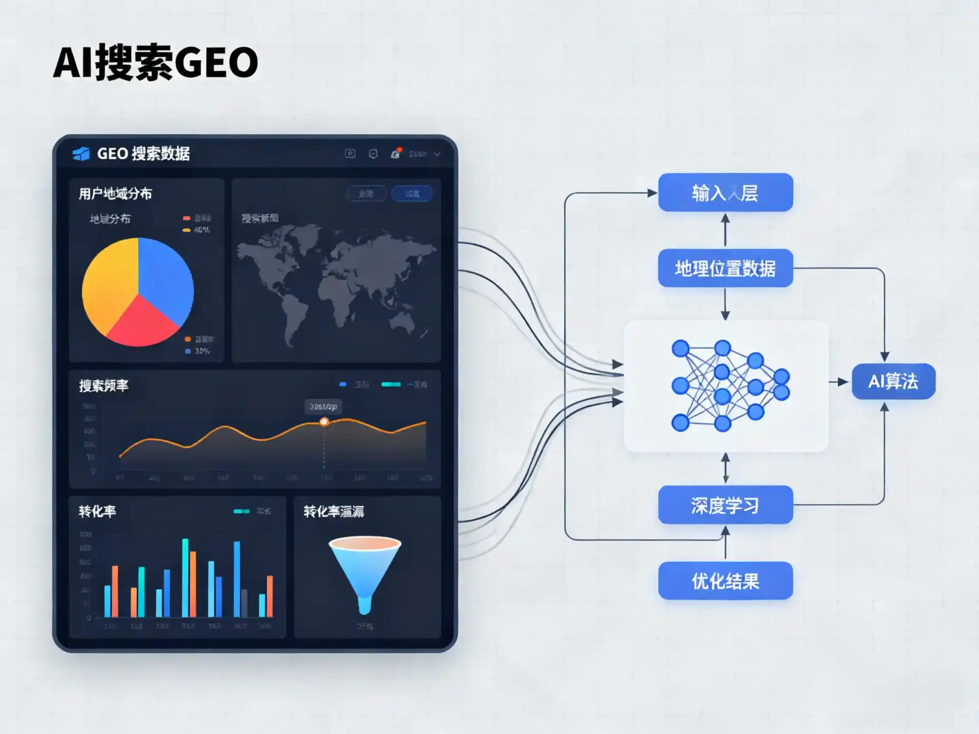 福鼎市GEO优化服务商该如何筛选？生成式引擎优化行业实践观察